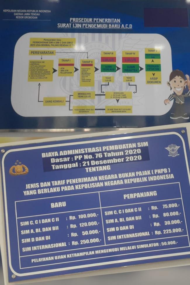 POSEDUR PEMBUTAN SIM DAN BIAYA ADMINISTRASI PEMBUATAN SIM